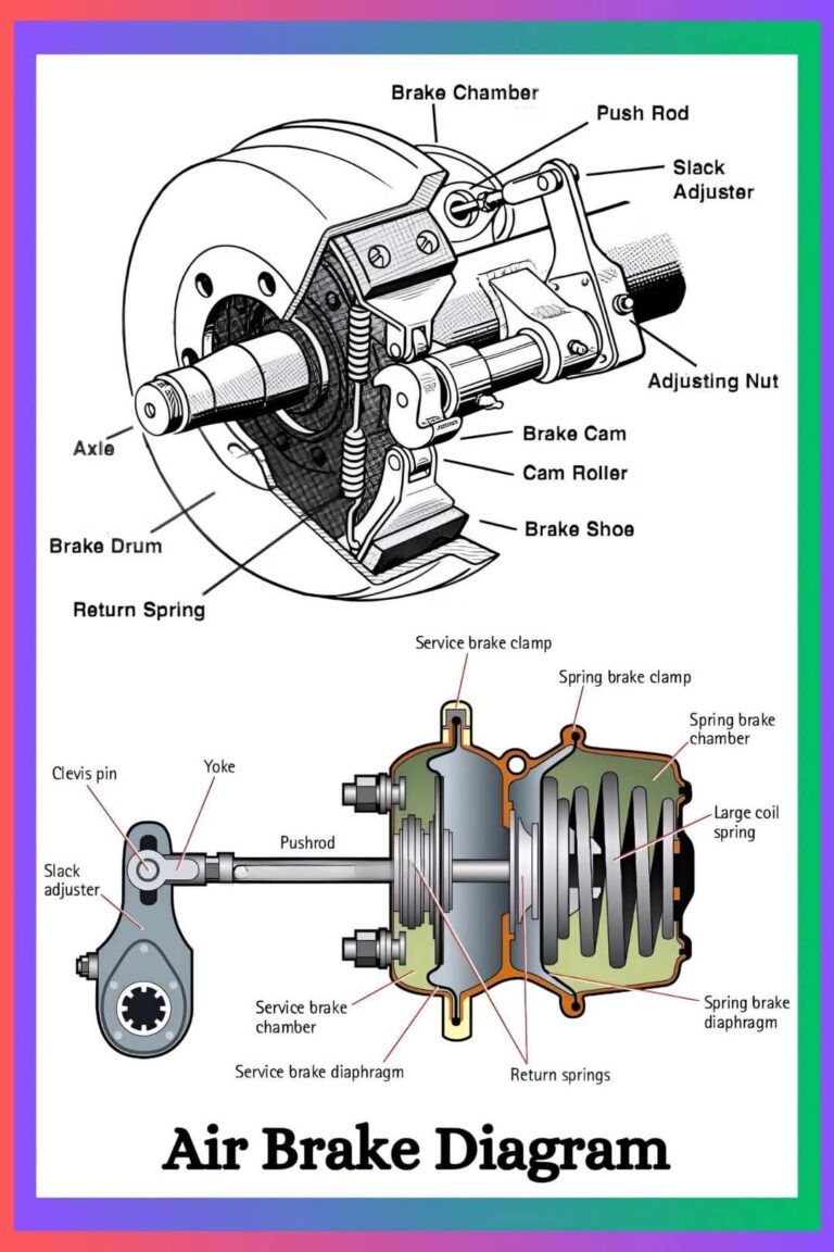 What Is Air Braking System?